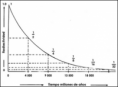 Decaimiento Radioactivo 
